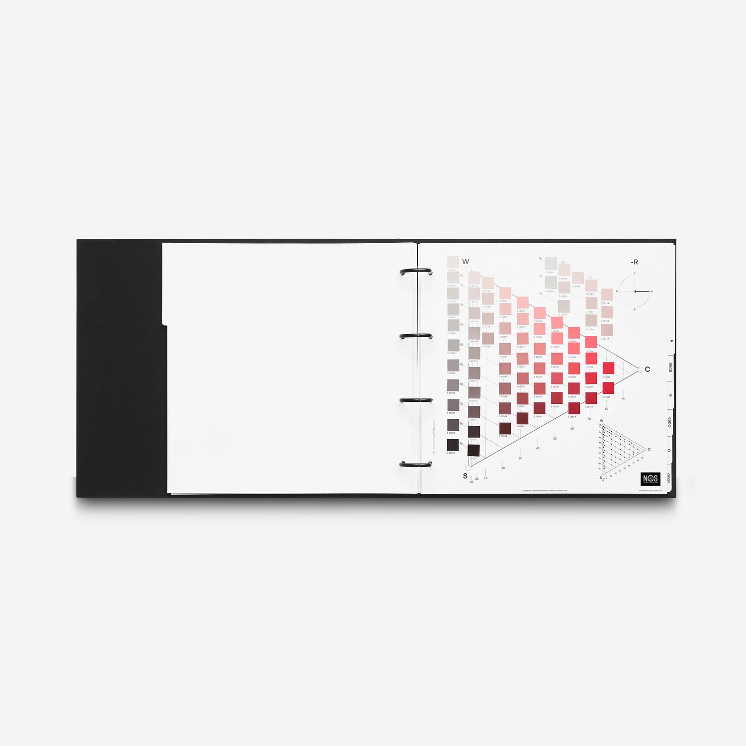 NCS Atlas 2050